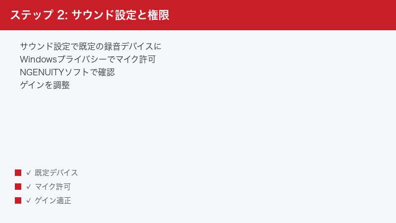 ステップ 2: サウンド設定と権限 — サウンド設定で既定の録音デバイスに・Windowsプライバシーでマイク許可・NGENUITYソフトで確認