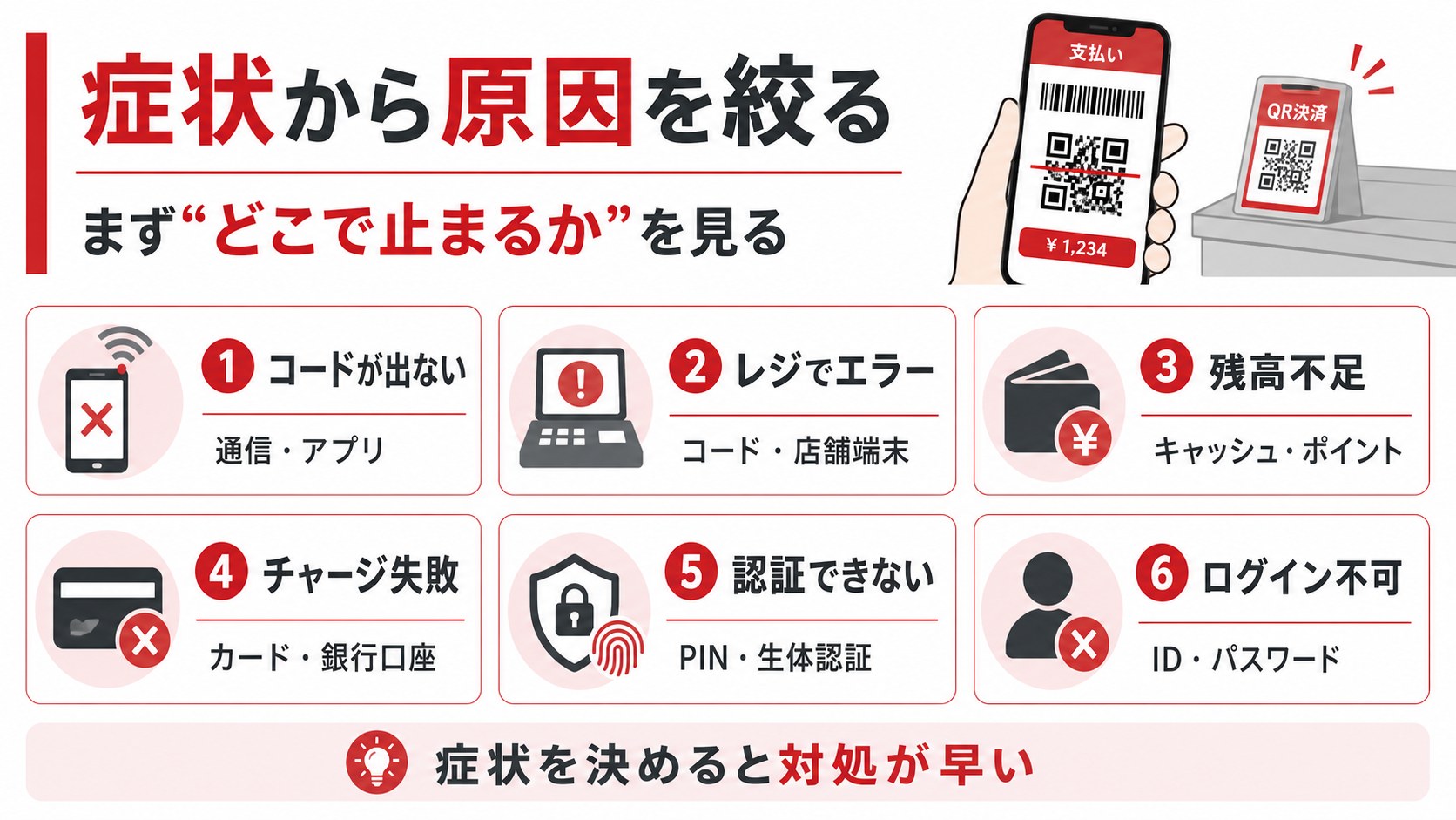 楽天ペイが使えない症状別チェック表