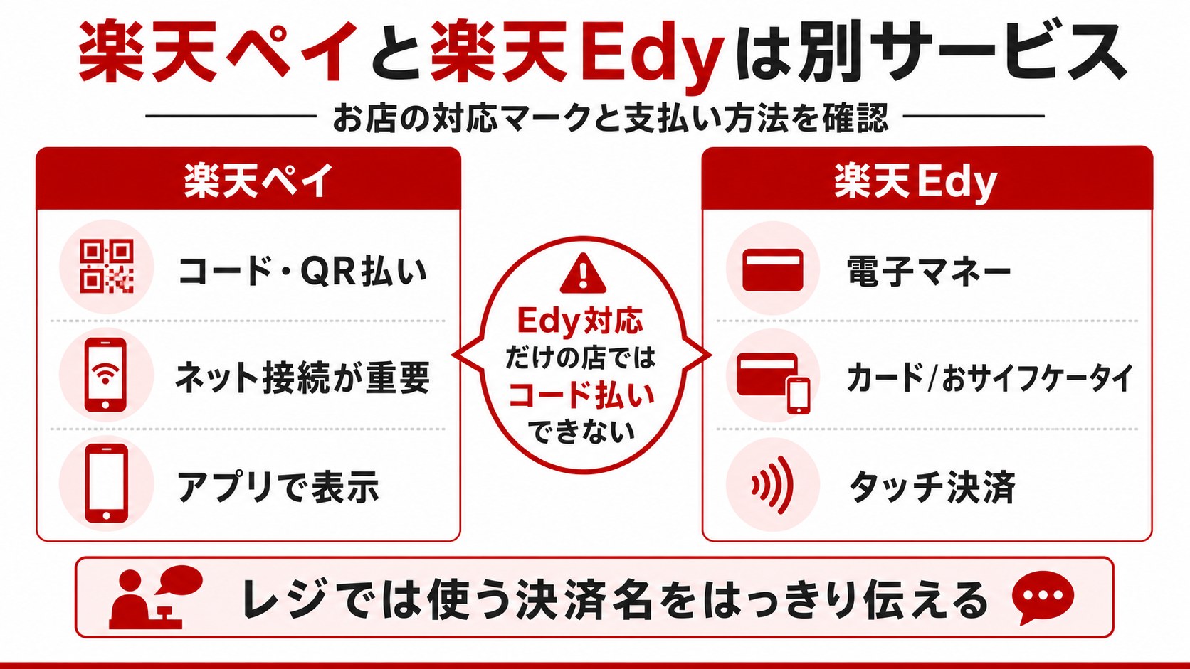 楽天ペイと楽天Edyの違い比較