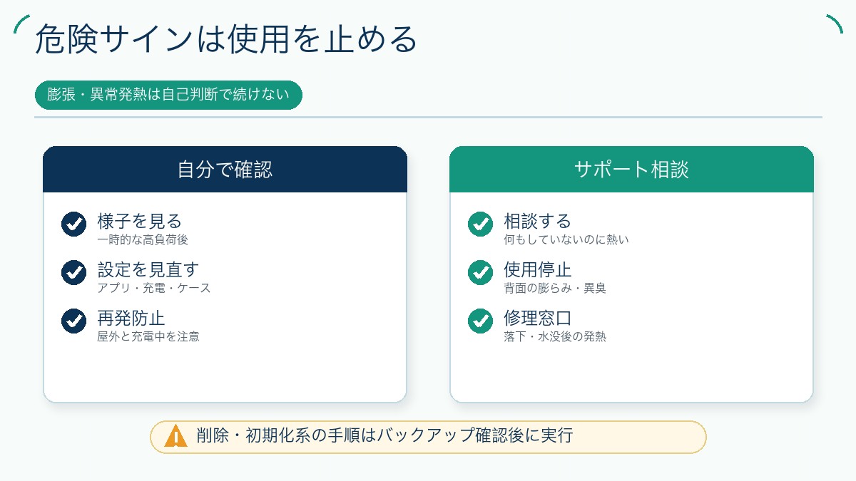 危険サインは使用を止めるを説明する図解