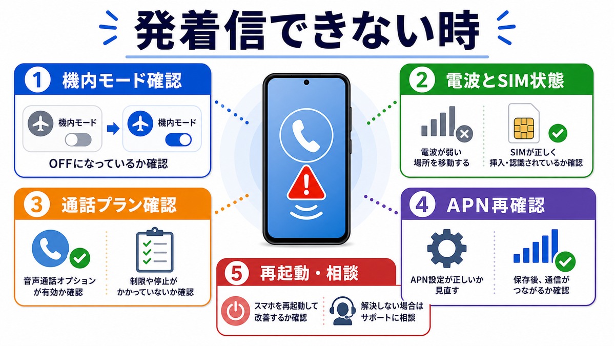 SIMフリースマホで発着信できない時の確認ポイントの図解
