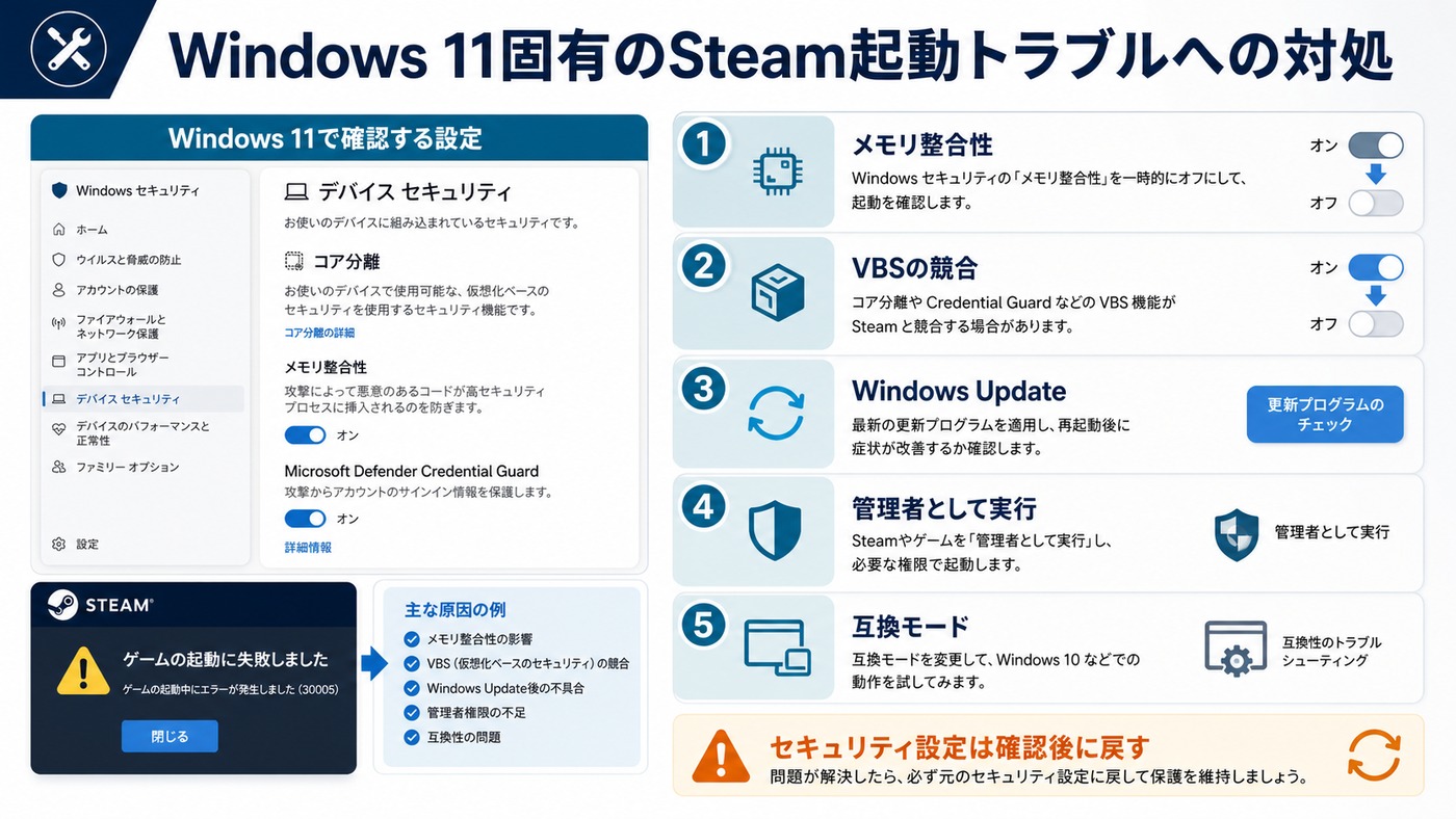 Windows 11でSteamゲームが起動しない時に確認するメモリ整合性、VBS、互換モードなどの設定図解