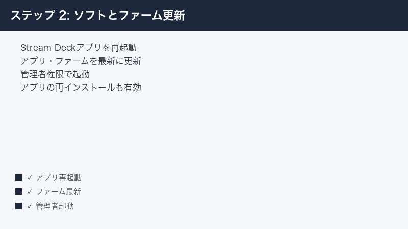 ステップ 2: ソフトとファーム更新 — Stream Deckアプリを再起動・アプリ・ファームを最新に更新・管理者権限で起動