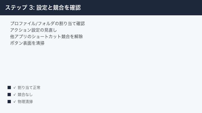 ステップ 3: 設定と競合を確認 — プロファイル/フォルダの割り当て確認・アクション設定の見直し・他アプリのショートカット競合を解除