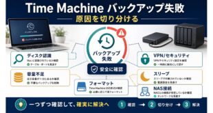 Time Machineバックアップ失敗の主な原因をディスク認識、容量、フォーマット、VPN、NASで整理した図解