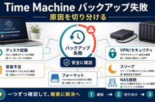 Time Machineバックアップ失敗の主な原因をディスク認識、容量、フォーマット、VPN、NASで整理した図解