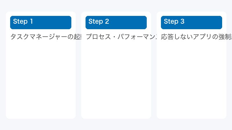 プロセス・パフォーマンスタブ