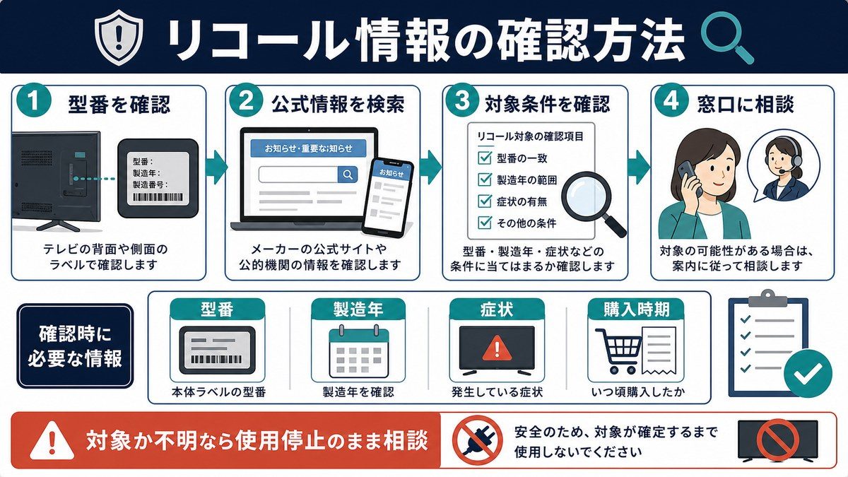 リコール情報の確認方法の図解