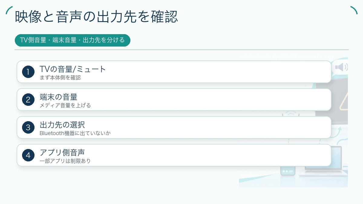 映像と音声の出力先を確認を説明する図解