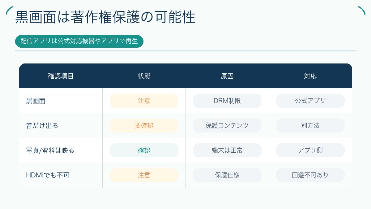 黒画面は著作権保護の可能性を説明する図解