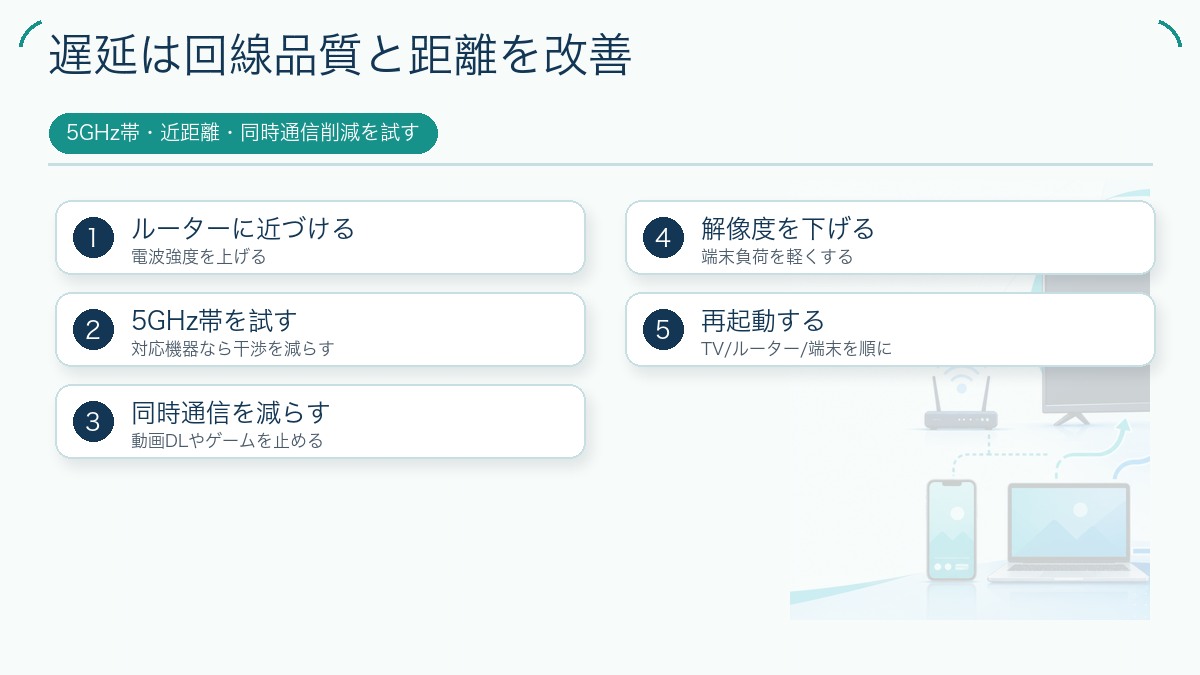 遅延は回線品質と距離を改善を説明する図解