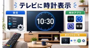 テレビに時計を表示する方法を整理した完成Image2アイキャッチ
