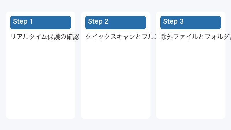 リアルタイム保護の確認