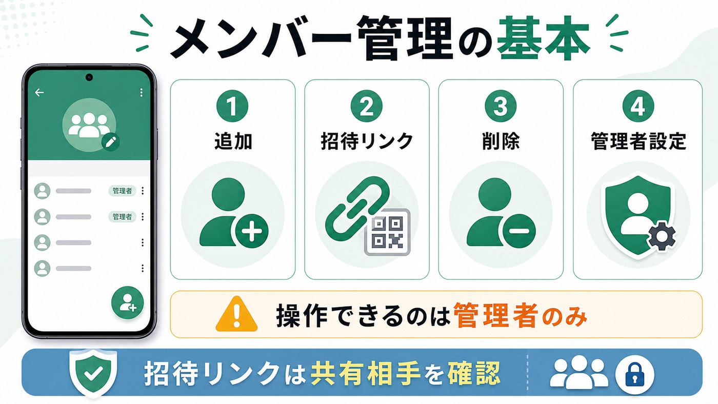 WhatsAppグループのメンバー追加招待リンク削除管理者設定をまとめた図解