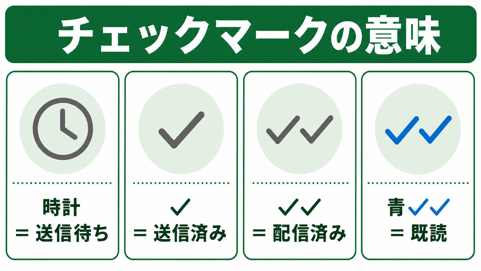 WhatsAppのチェックマークの意味を説明する図解
