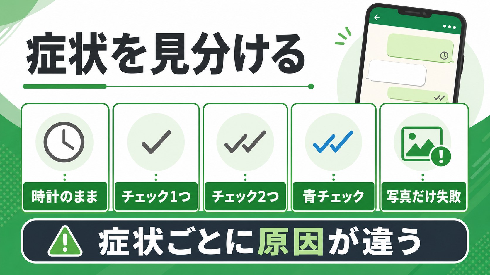 WhatsAppでメッセージが送れないときの症状を見分ける図解