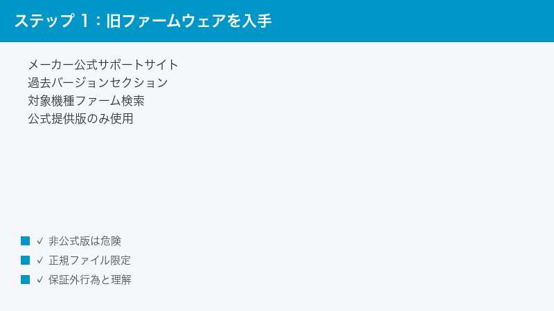 Router Manufacturer Official Support Past Firmware Version Search Download