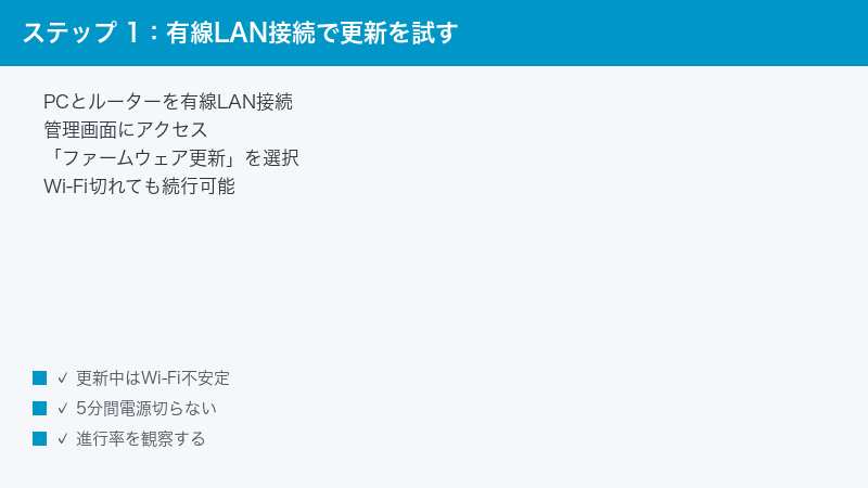 Wi-Fi Router Wired LAN Connection PC Cable Admin Page Firmware Update