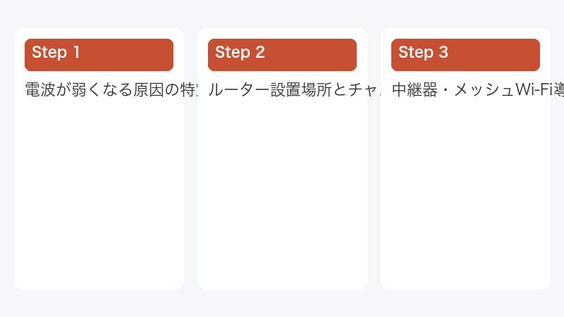 中継器・メッシュWi-Fi導入手順
