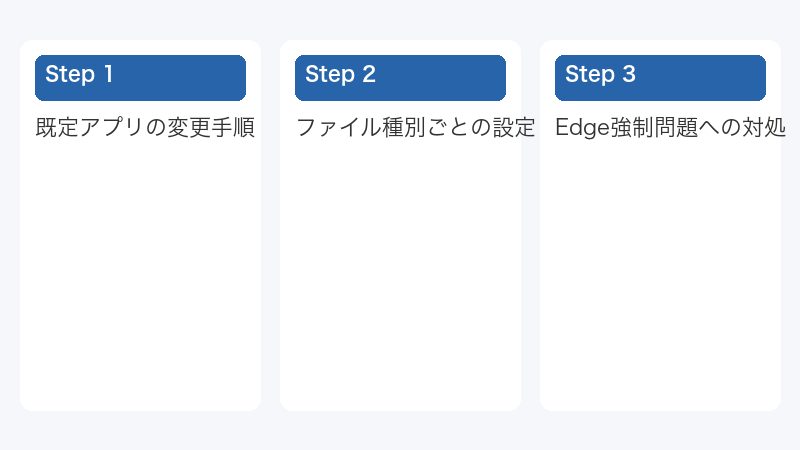 Edge強制問題への対処