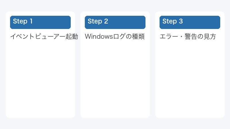 イベントビューアー起動