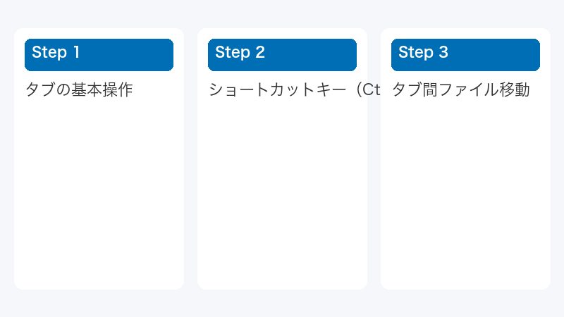 タブの基本操作