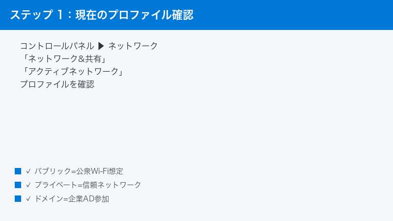 Windows Control Panel Network Active Profile Verify Public Private Domain