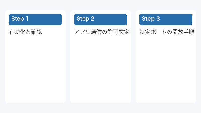 有効化と確認