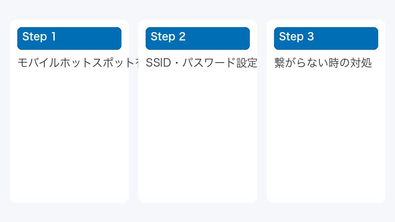 繋がらない時の対処