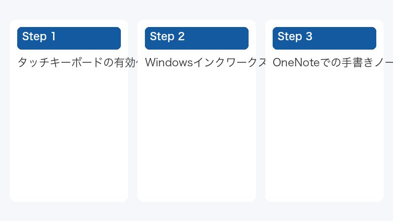 タッチキーボードの有効化と手書きモード