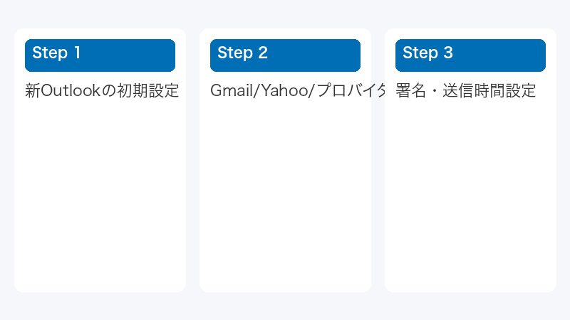 新Outlookの初期設定
