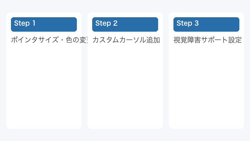 ポインタサイズ・色の変更