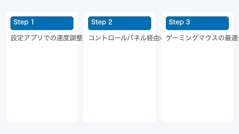 コントロールパネル経由の精密設定