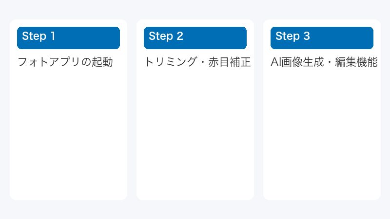 AI画像生成・編集機能
