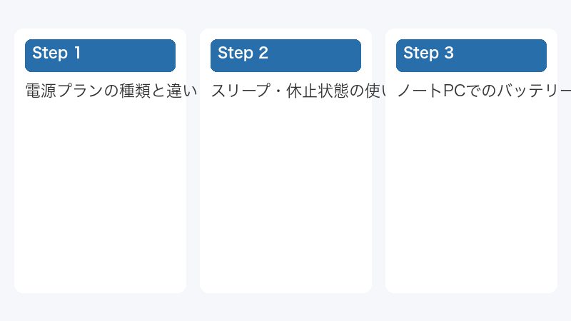 電源プランの種類と違い