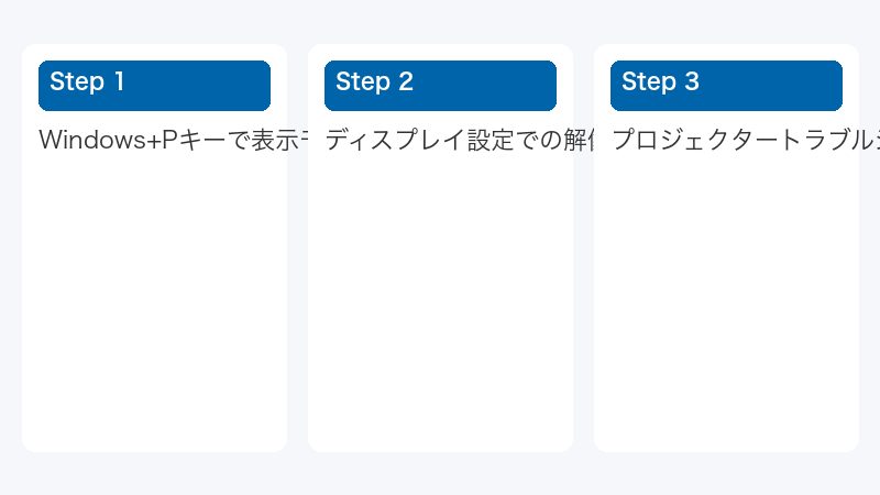 プロジェクタートラブルシューティング手順