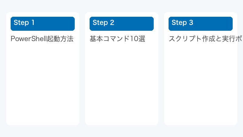 基本コマンド10選