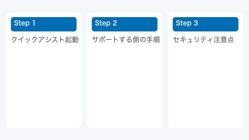 サポートする側の手順