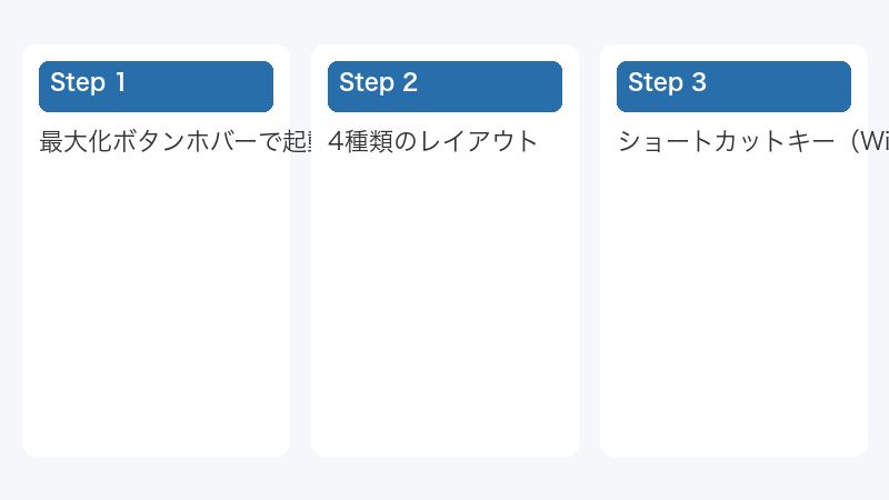 4種類のレイアウト