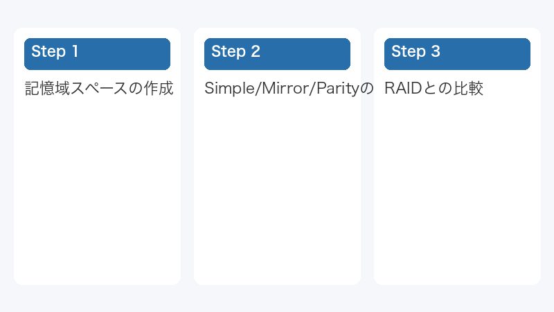 Simple/Mirror/Parityの違い