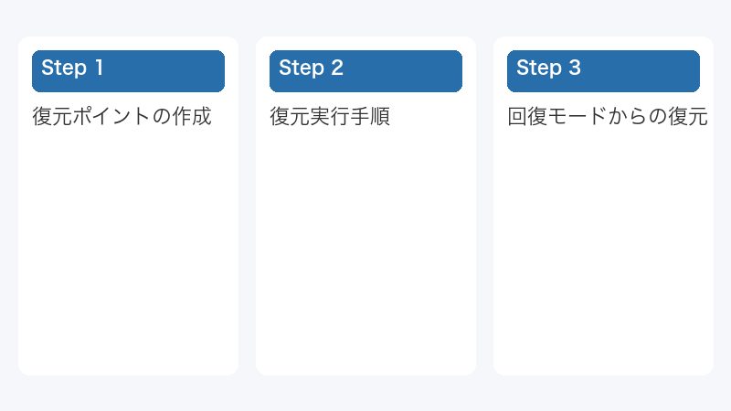 回復モードからの復元