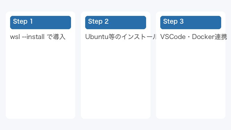 wsl --install で導入