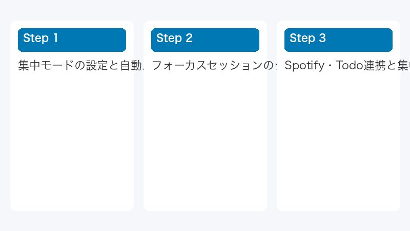 Spotify・Todo連携と集中モードのトラブル対処