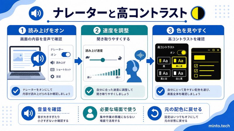 Windowsのナレーターで読み上げ速度を調整し高コントラストで色を見やすくする流れをまとめた日本語画像