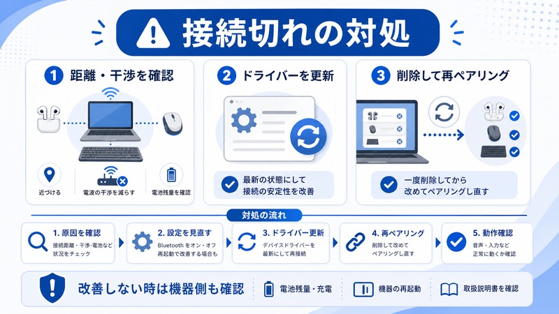Windows Bluetoothの接続切れで距離や干渉確認、ドライバー更新、削除して再ペアリングを行う日本語図解