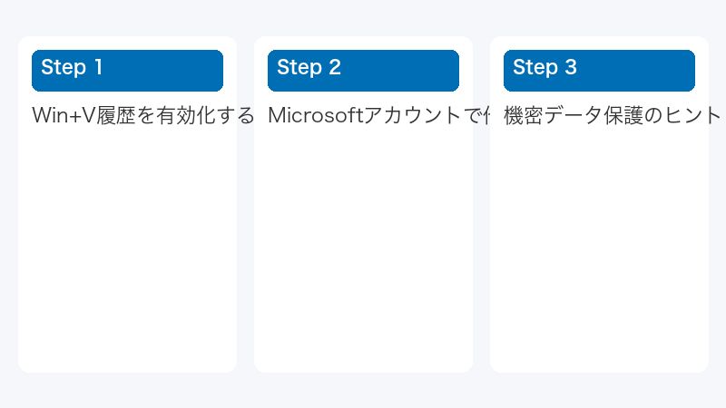 Win+V履歴を有効化する手順