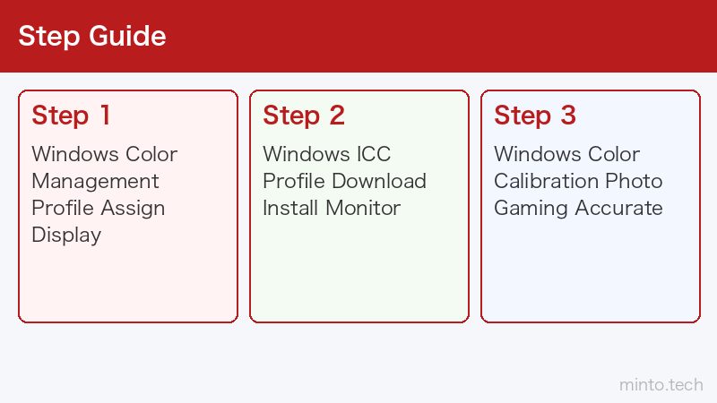 【2026年最新版】Windowsのカラープロファイル・色の管理設定完全ガイド – minto.tech