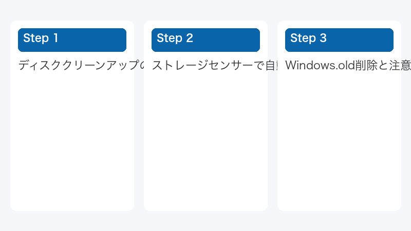 ディスククリーンアップの起動と実行