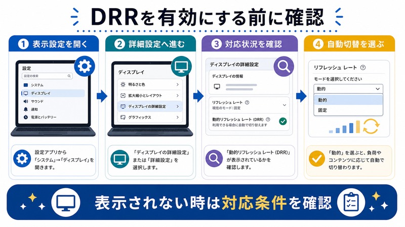Windowsで表示設定、詳細設定、対応状況、自動切替を確認し、DRRを有効にする前の条件を確認する日本語図解