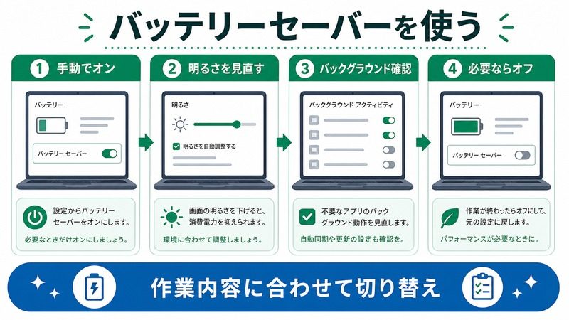 バッテリーセーバーを手動でオンにし、明るさ、バックグラウンド動作、必要時のオフを確認する日本語図解